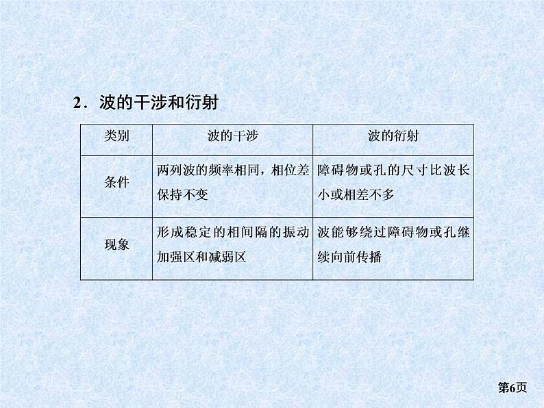 2022-2023年高考物理二轮复习 选修3-4讲练课件第6页