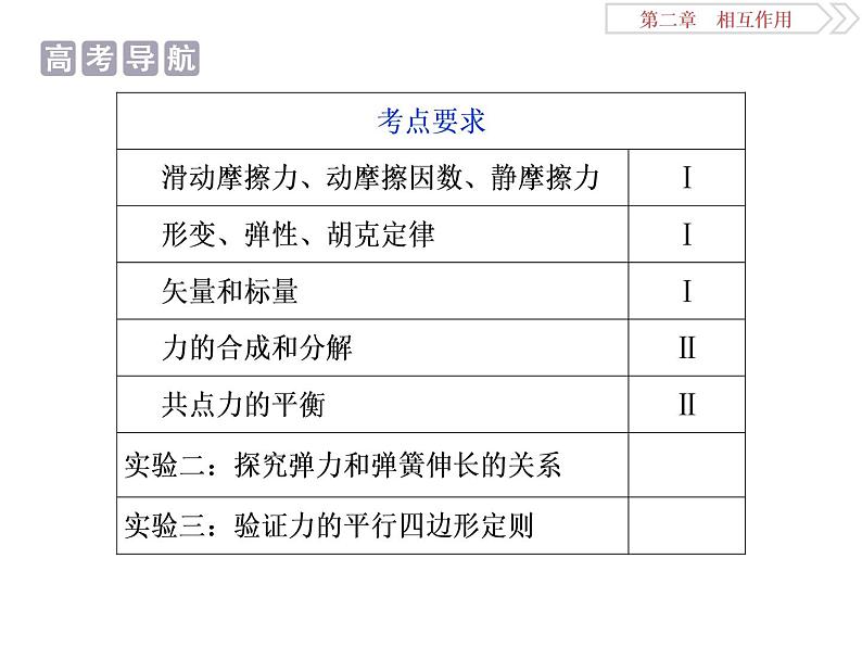 2022-2023年高考物理二轮复习 2-1重力弹力摩擦力课件02