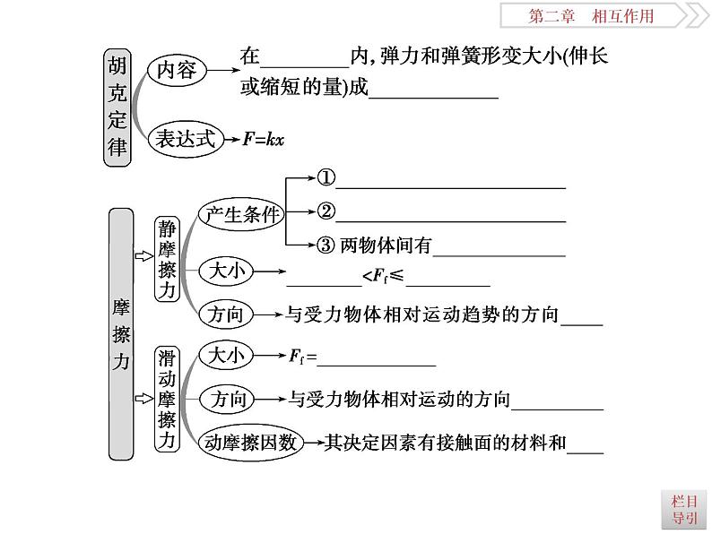 2022-2023年高考物理二轮复习 2-1重力弹力摩擦力课件06