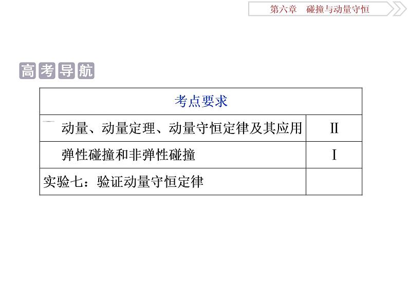 2022-2023年高考物理二轮复习 6-1动量冲量动量定理课件第2页