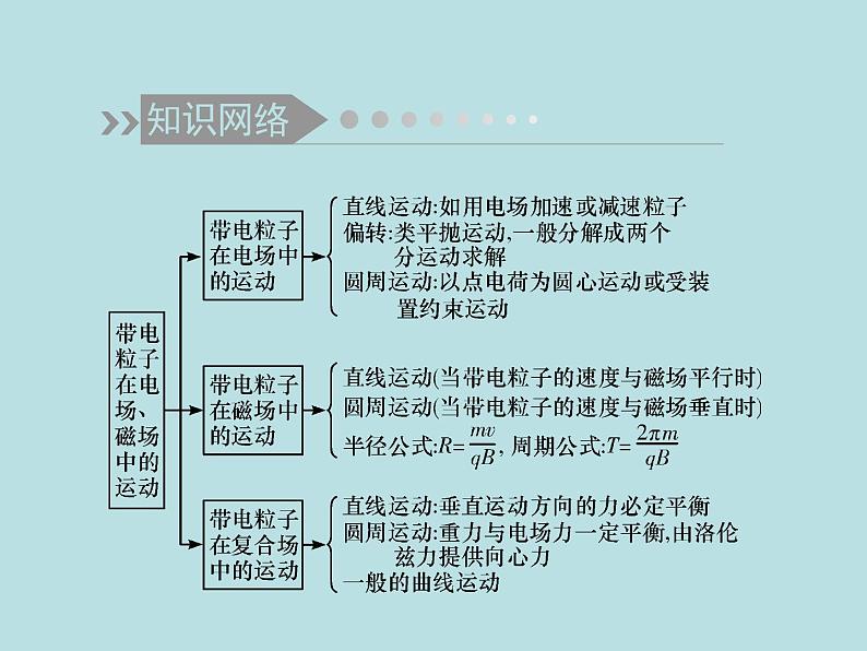 2022-2023年高考物理二轮复习 第4讲带电粒子在磁场中的运动课件第2页