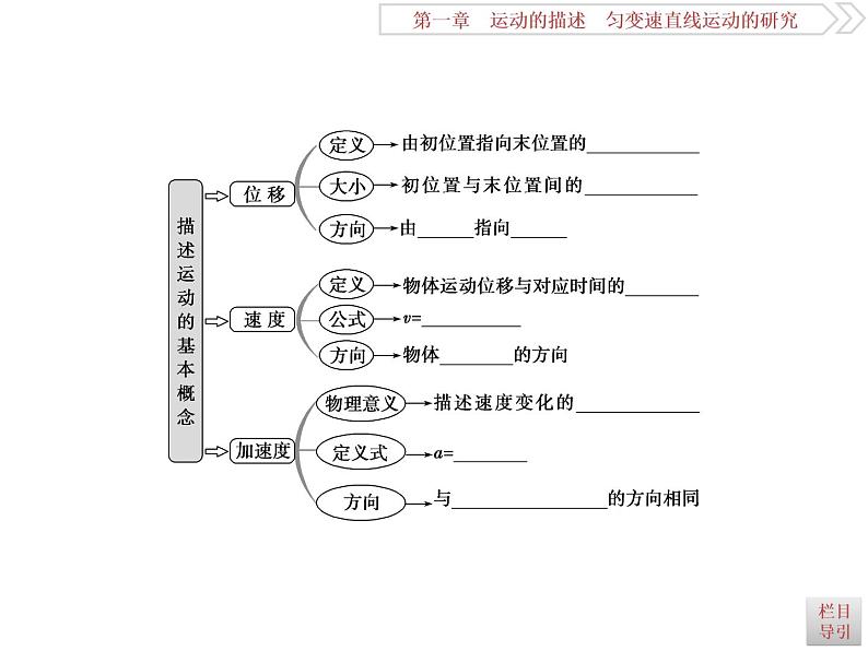 2022-2023年高考物理二轮复习 1-1描述运动的基本概念课件05