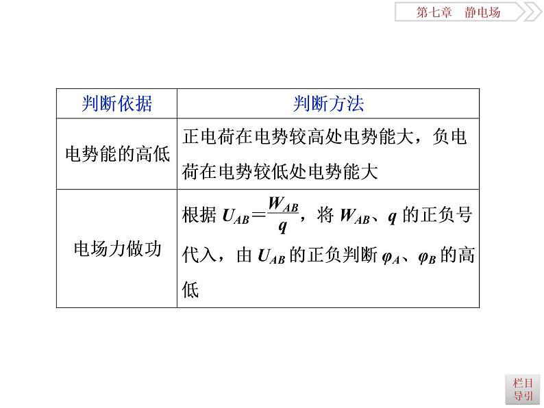 2022-2023年高考物理二轮复习 7-2电场能的性质课件08