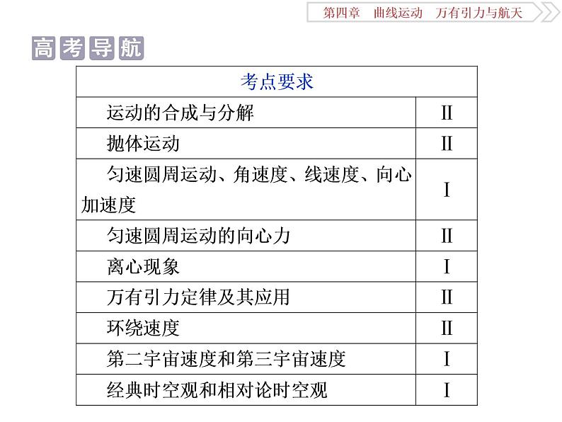 2022-2023年高考物理二轮复习 4-1曲线运动运动的合成与分解课件第2页