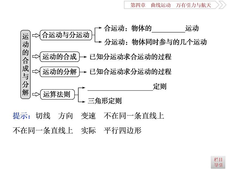 2022-2023年高考物理二轮复习 4-1曲线运动运动的合成与分解课件第7页