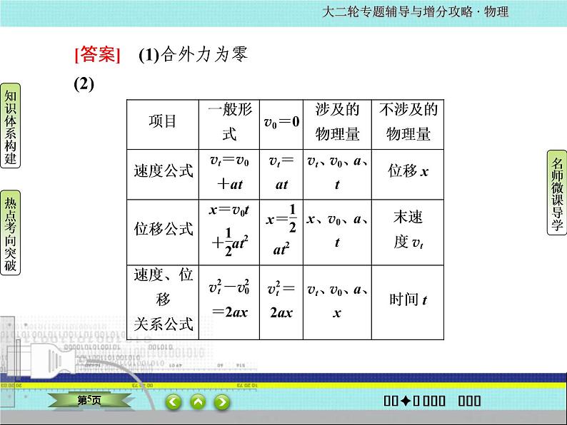 2022-2023年高考物理二轮复习 专题1力与物体的直线运动课件05