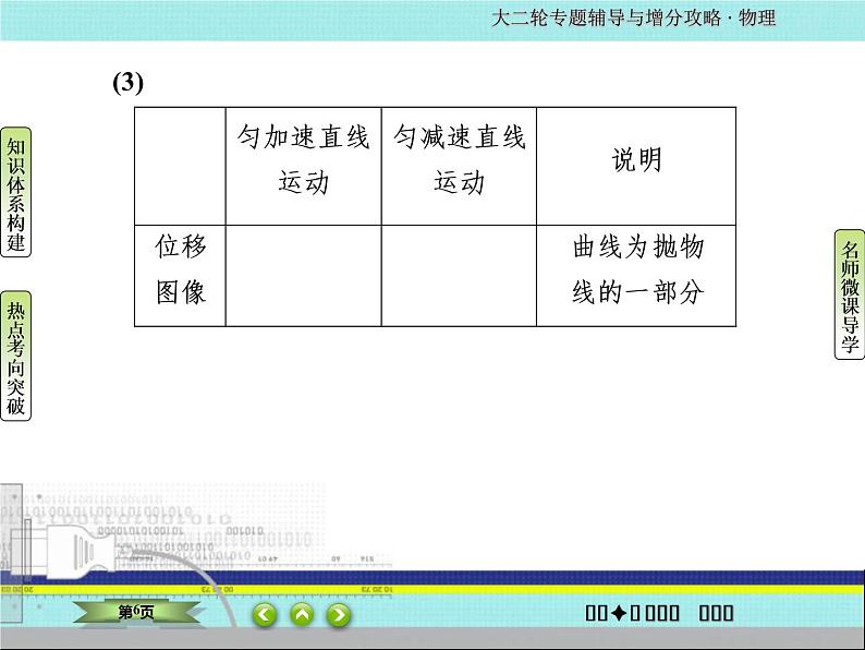 2022-2023年高考物理二轮复习 专题1力与物体的直线运动课件06