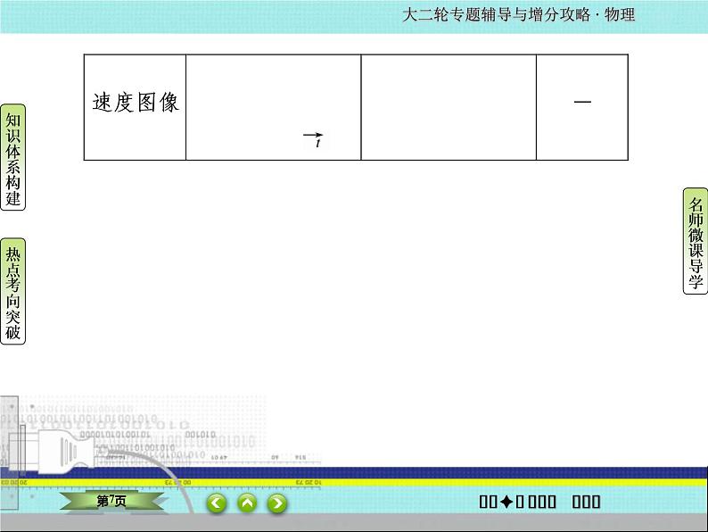 2022-2023年高考物理二轮复习 专题1力与物体的直线运动课件07