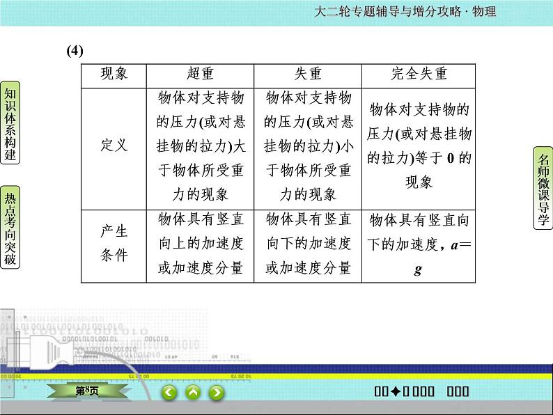 2022-2023年高考物理二轮复习 专题1力与物体的直线运动课件08