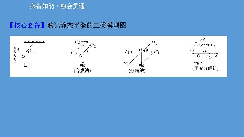 2022-2023年高考物理二轮复习 第1篇专题1考向1静态平衡课件第8页