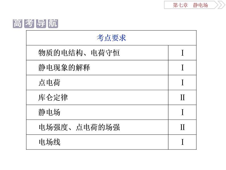 2022-2023年高考物理二轮复习 7-1电场力的性质课件02