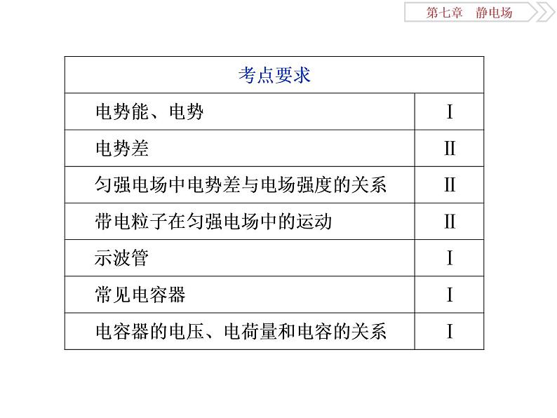 2022-2023年高考物理二轮复习 7-1电场力的性质课件03