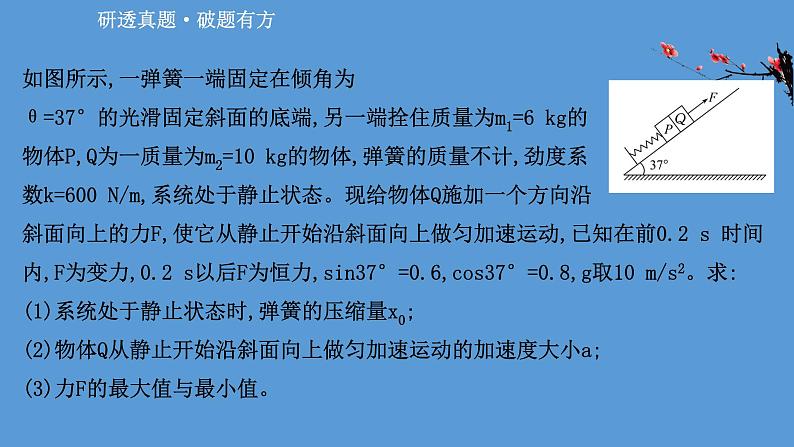 2022-2023年高考物理二轮复习 第2篇必考方法3临界值极限法课件02