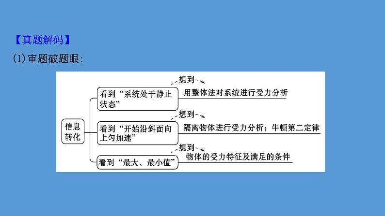 2022-2023年高考物理二轮复习 第2篇必考方法3临界值极限法课件06