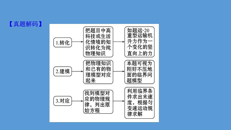 2022-2023年高考物理二轮复习 第3篇类型1以情境为载体、关注STSE突破高考瓶颈课件第8页