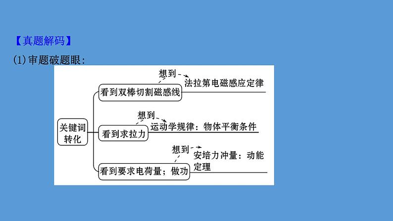 2022-2023年高考物理二轮复习 第2篇必考模型2维度2双杆模型课件第8页