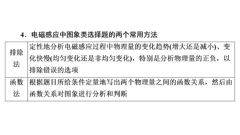 2022-2023年高考物理一轮复习 第10章热点专题：电磁感应中的图象问题课件第5页