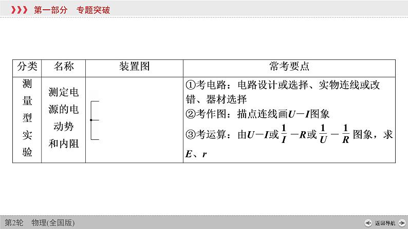 2022-2023年高考物理二轮复习 电学实验与创新课件04