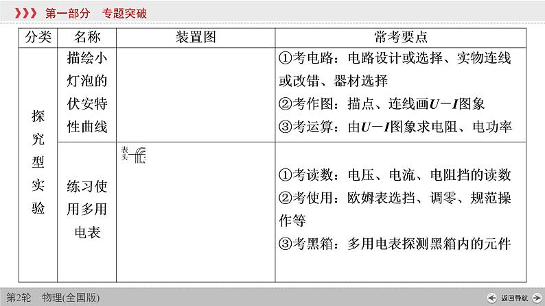 2022-2023年高考物理二轮复习 电学实验与创新课件05