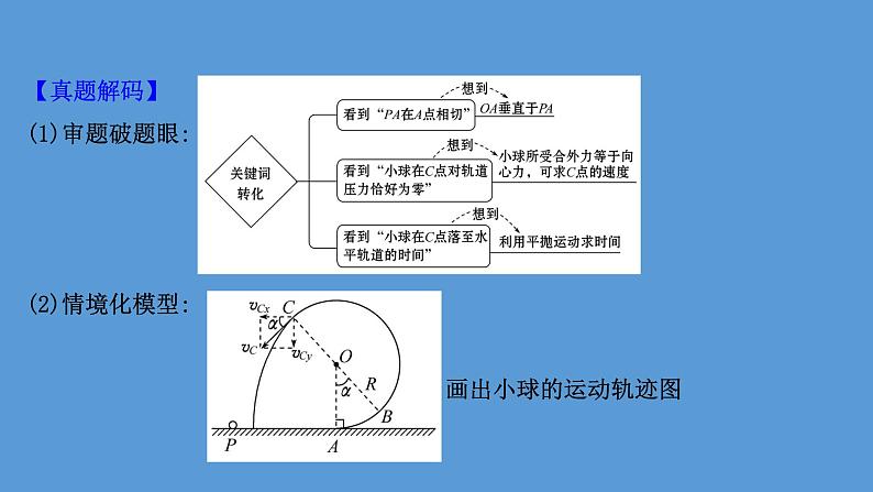 2022-2023年高考物理二轮复习 第1篇专题5考向4平抛、圆周运动和动量、能量的综合课件第7页