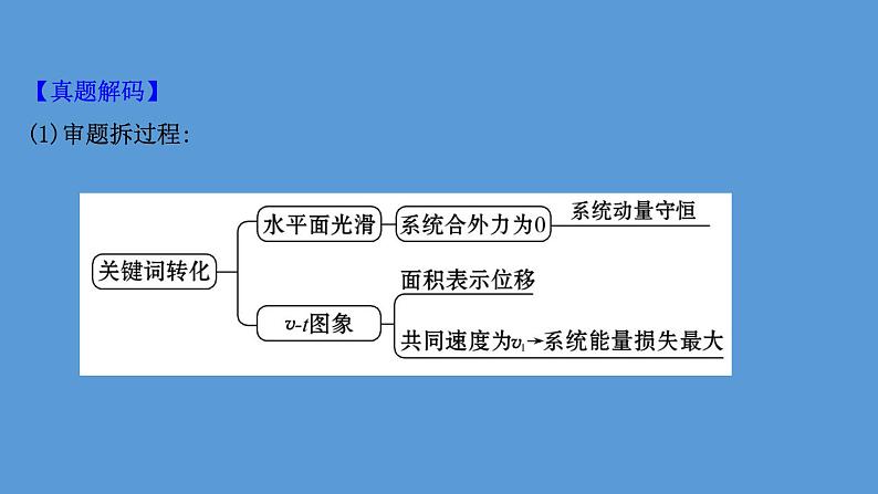 2022-2023年高考物理二轮复习 第2篇必考模型1维度2涉及动量定理和动量守恒定律的板块模型课件04