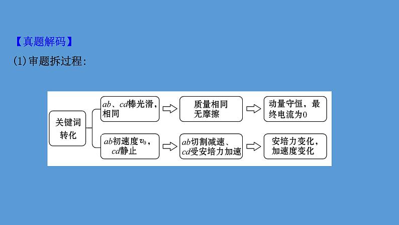 2022-2023年高考物理二轮复习 第2篇必考模型2维度1单杆模型课件第4页