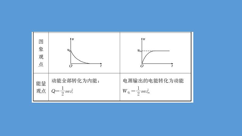 2022-2023年高考物理二轮复习 第2篇必考模型2维度1单杆模型课件第7页