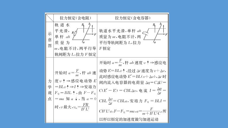 2022-2023年高考物理二轮复习 第2篇必考模型2维度1单杆模型课件第8页