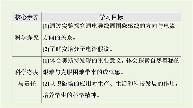 2022-2023年人教版(2019)新教材高中物理必修3 第13章电磁感应与电磁波初步13-1磁场磁感线课件第4页