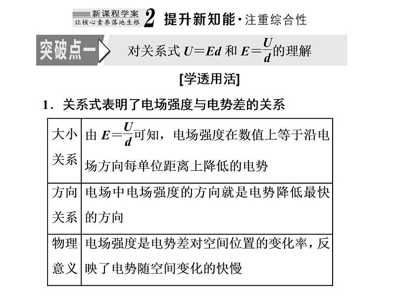 2022-2023年人教版(2019)新教材高中物理必修3 第10章静电场中的能量10-3电势差与电场强度的关系 课件07