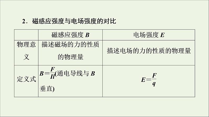 2022-2023年人教版(2019)新教材高中物理必修3 第13章电磁感应与电磁波初步章末综合提升课件第3页