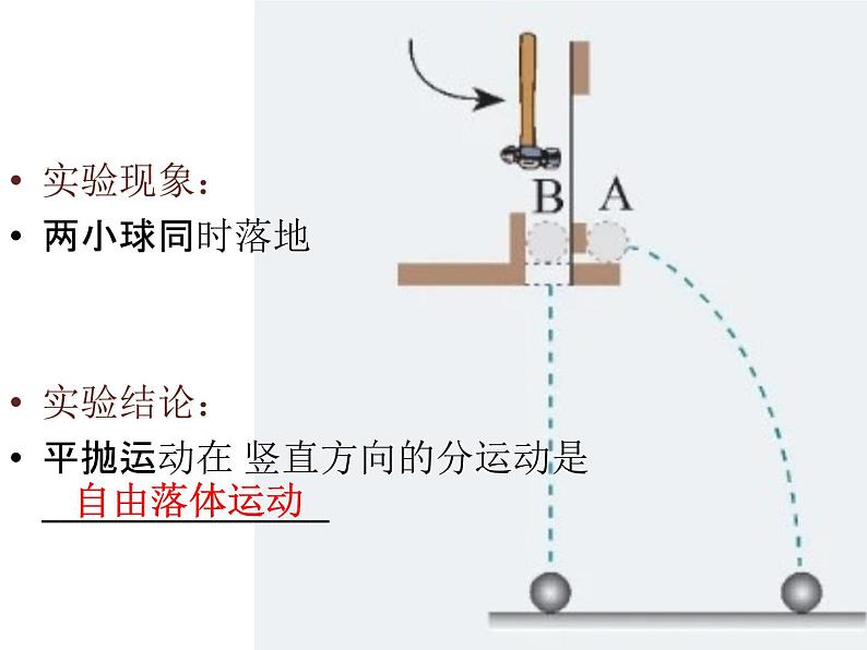 2022-2023年人教版(2019)新教材高中物理必修2 第5章抛体运动5-3实验：研究平抛运动的特点课件第5页