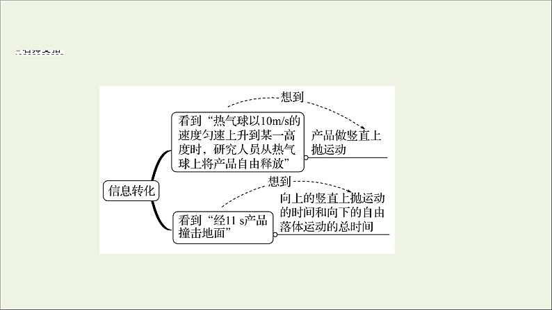 2022-2023年人教版(2019)新教材高中物理必修1 第2章匀变速直线运动的研究阶段提升课课件第6页