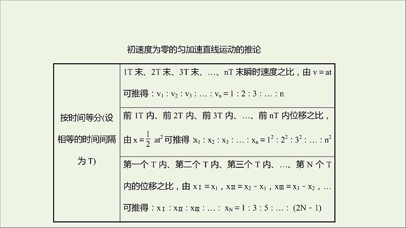 2022-2023年人教版(2019)新教材高中物理必修1 第2章匀变速直线运动的研究习题课2匀变速直线运动的六个比例关系课件第3页