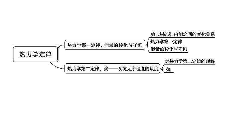 2022-2023年鲁科版(2019)新教材高中物理选择性必修3 第3章热力学定律章末综合提升课件第3页