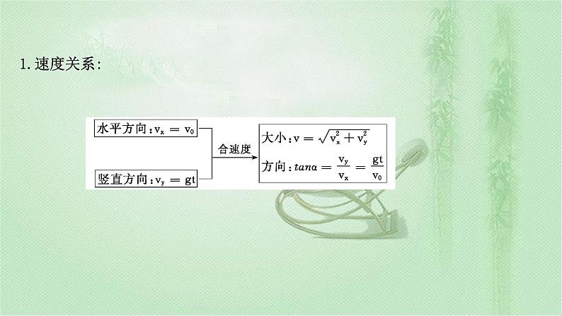 2022-2023年教科版高中物理必修2 第1章抛体的运动1-3平抛运动的规律课件06