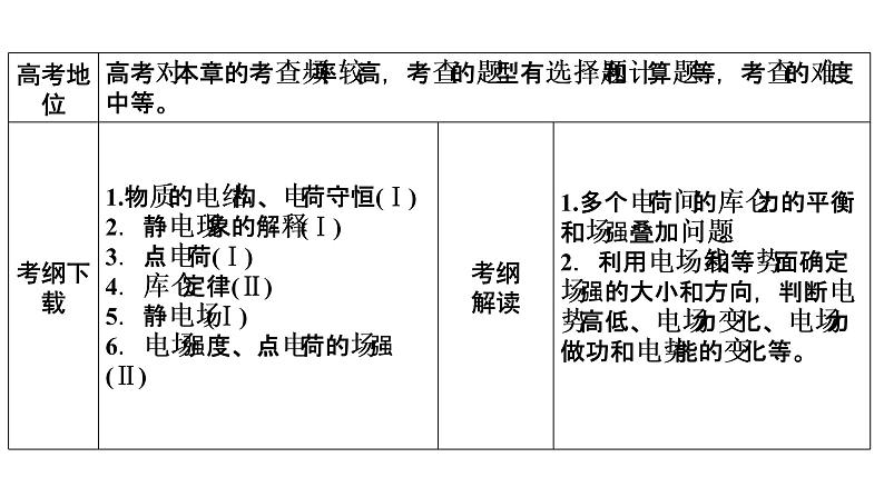 2022-2023年高考物理一轮复习 第7章第1讲电场力的性质课件02