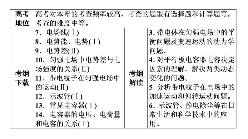 2022-2023年高考物理一轮复习 第7章第1讲电场力的性质课件03