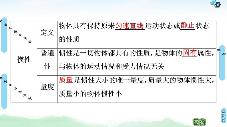 2022-2023年高考物理一轮复习 3-1牛顿第一定律牛顿第三定律课件第6页