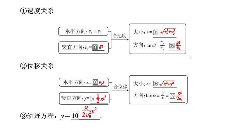 2022-2023年高考物理一轮复习 第4章第2讲平抛运动的规律及应用课件07