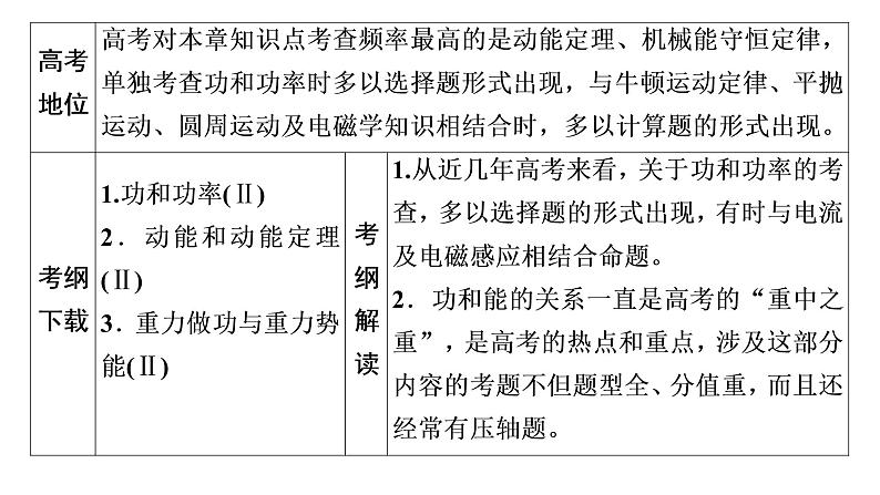 2022-2023年高考物理一轮复习 第5章第1讲功和功率课件第2页