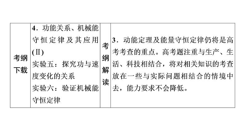 2022-2023年高考物理一轮复习 第5章第1讲功和功率课件第3页