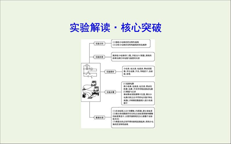 2022-2023年高考物理一轮复习 第8章恒定电流实验9描绘小电珠的伏安特性曲线课件第2页