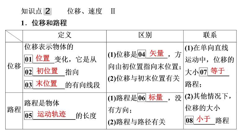 2022-2023年高考物理一轮复习 第1章第1讲描述运动的基本概念课件08