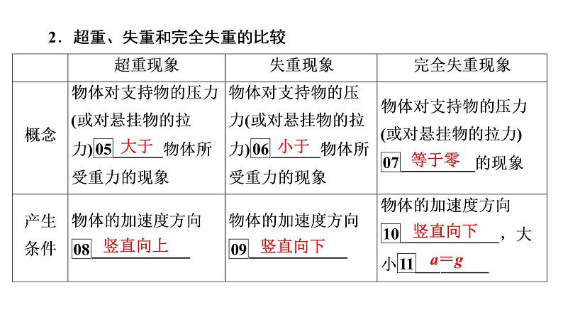 2022-2023年高考物理一轮复习 第3章第2讲牛顿第二定律的应用课件06