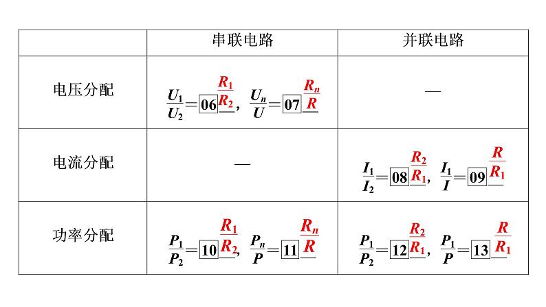 2022-2023年高考物理一轮复习 第8章第2节电路电路的基本规律课件第5页