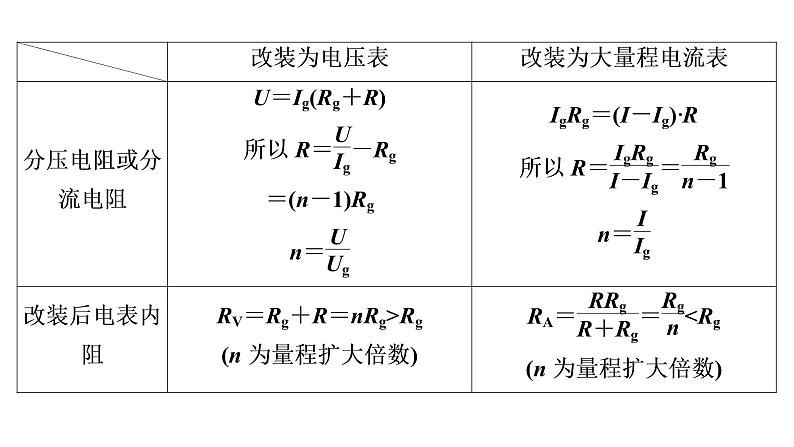 2022-2023年高考物理一轮复习 第8章第2节电路电路的基本规律课件第8页