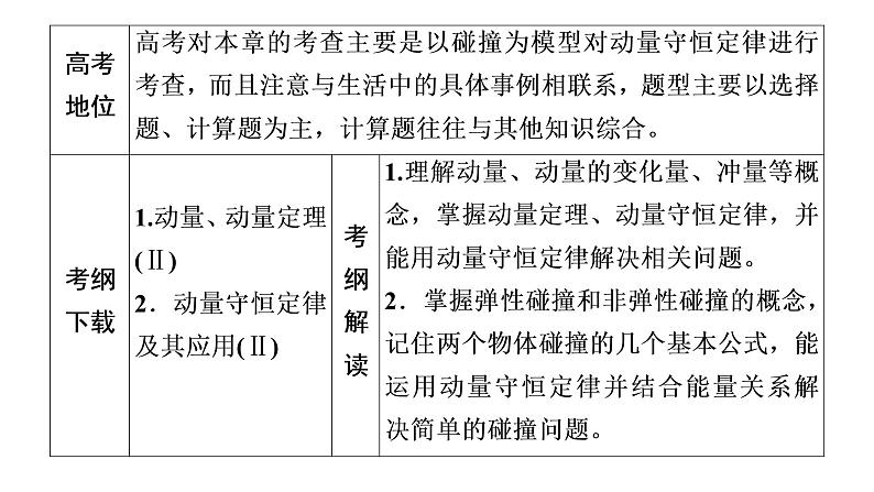 2022-2023年高考物理一轮复习 第6章第1讲动量动量定理课件第2页