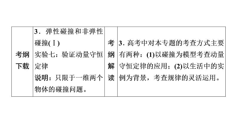 2022-2023年高考物理一轮复习 第6章第1讲动量动量定理课件第3页