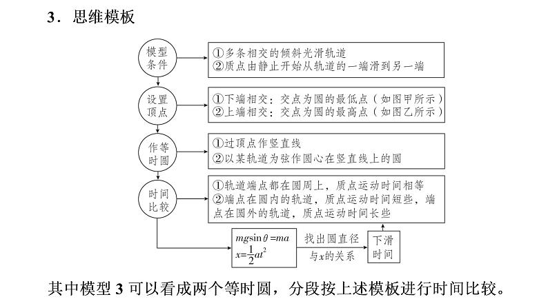 2022-2023年高考物理一轮复习 第3章热点专题：动力学中三种典型物理模型课件第7页